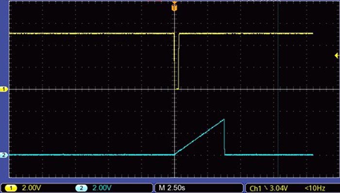 Импульс запуска и линейно нарастающее напряжение на конденсаторе CX.