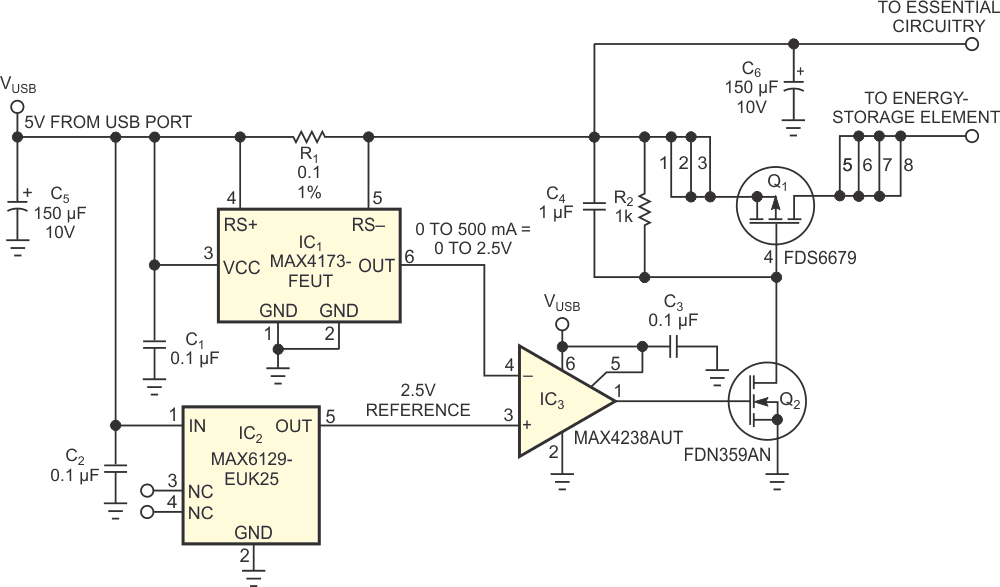 This circuit continuously monitors the total current drawn from the USB port and dynamically adjusts the storage-element current to avoid exceeding the port's maximum output capability.