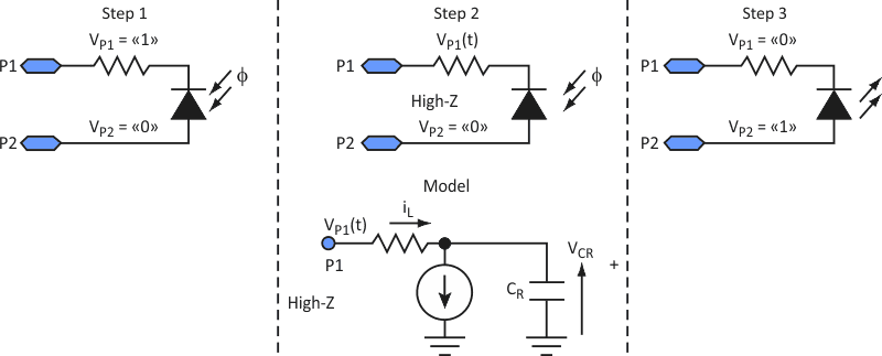 The LED photodiode circuit operates in three steps, with control provided through the microcontroller and a C-based software routine.