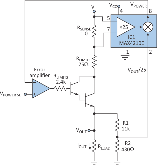 The feedback loop in the power regulator ensures that the power to the varying load remains relatively constant.