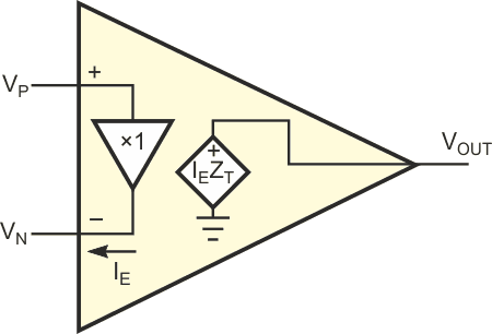 In a typical current feedback amplifier, the input stage is a voltage follower.