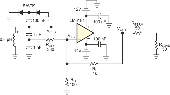 This Colpitts oscillator uses a current-feedback amplifier to provide a clean sinusoidal output.