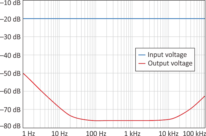 The more complex design sacrifices high-frequency performance to provide greater output power.