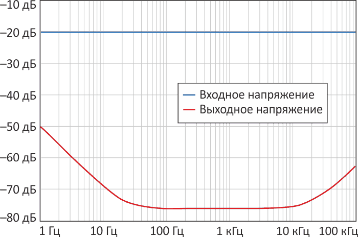 Усложненная конструкция вынуждает пожертвовать высокочастотными характеристиками для обеспечения большей выходной мощности.