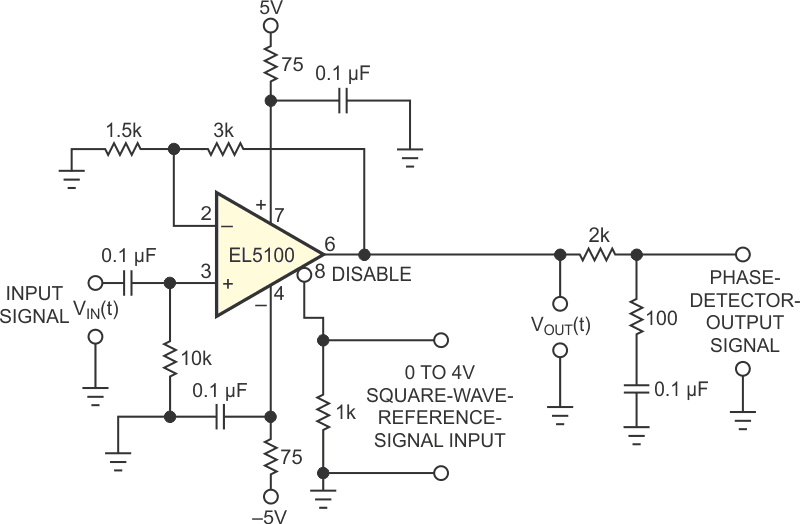 By switching the disable input of the op amp at a reference frequency and lowpass-filtering its output, you can obtain a dc voltage proportional to the phase difference of the switching frequency and the input frequency.