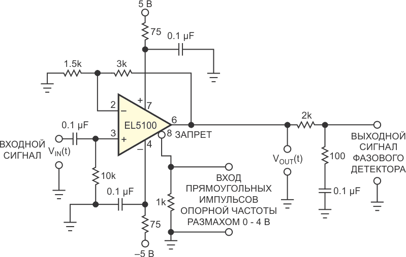 Переключая вход запрета операционного усилителя с опорной частотой и фильтруя нижние частоты на его выходе, можно получить постоянное напряжение, пропорциональное разности фаз входного и опорного сигналов.