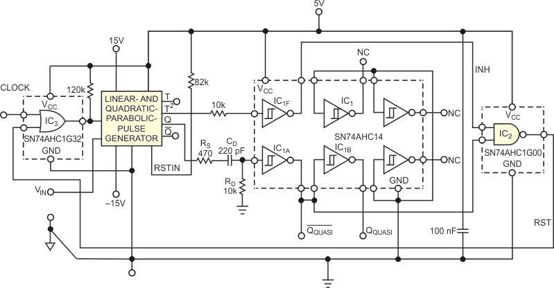 A low-to-high transition at the clock input triggers the monostable. The width of the generated pulse at the complementary Q and Q outputs is a mathematically defined nonlinear function of the analog input voltage of 0 to 3 V.