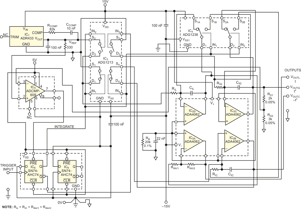 This triggered circuit generates linear, quadratic parabolic, and cubic parabolic pulses, all starting from 0 V and having equal peak-level magnitudes.