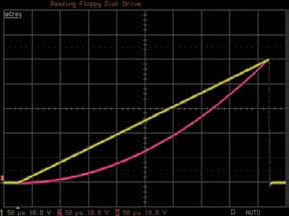 At the midwidth of the pulse, the quadratic parabolic pulse's voltage level (pink trace) is exactly one-fourth of its peak level.