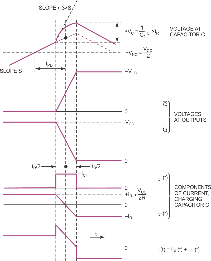 An idealized but still close-to-reality modeling of the operation of the generator gives you a formula for determining the output frequency.