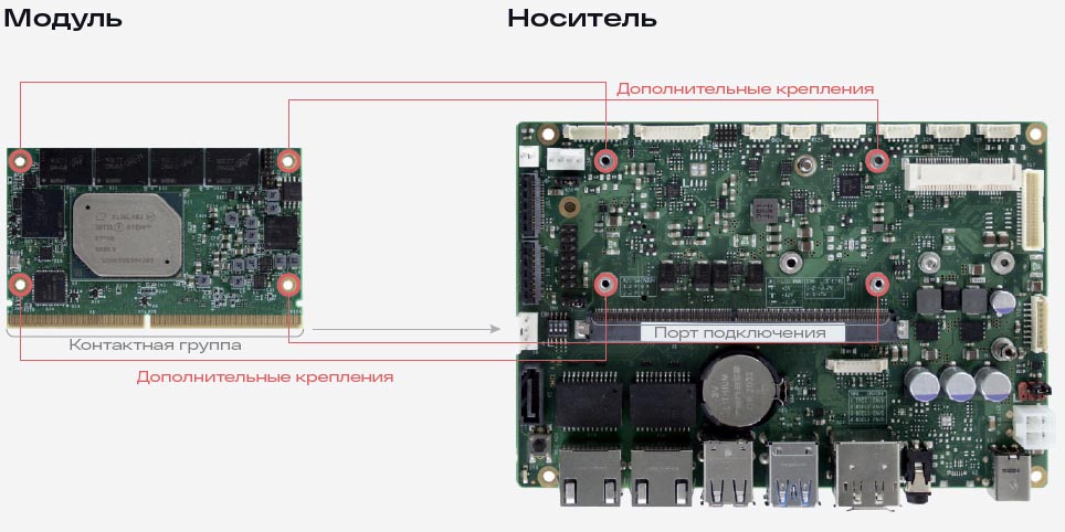 Российские процессорные модули — новое направление компании «АТБ Электроника»