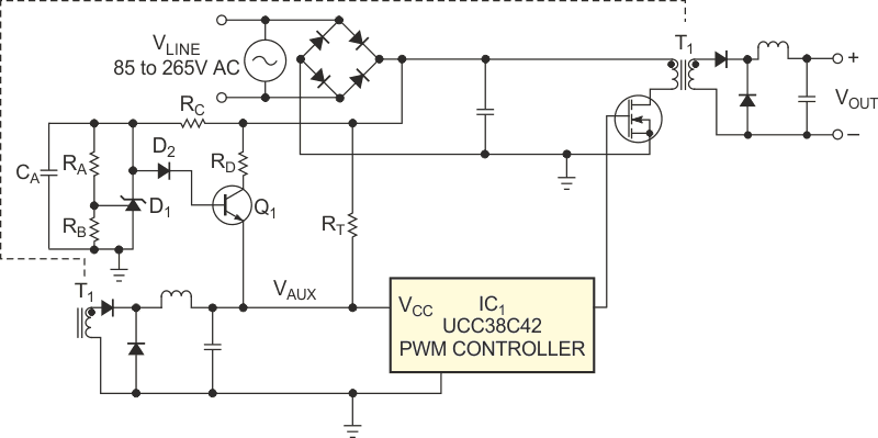 In this improved design, pulse-width-controller IC1 derives its power from RT for start-up, auxiliary winding WAUX for normal operation, and shunt-regulator circuit IC2 and Q1 for low-load operation.