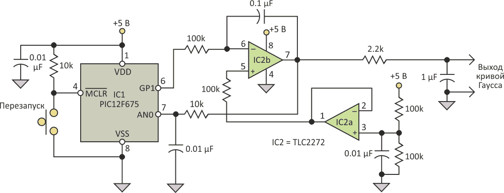 В схеме генератора гауссовой кривой используется возможность динамического переназначения функций выводов микроконтроллера, согласованно работающего с интегратором на основе операционного усилителя.