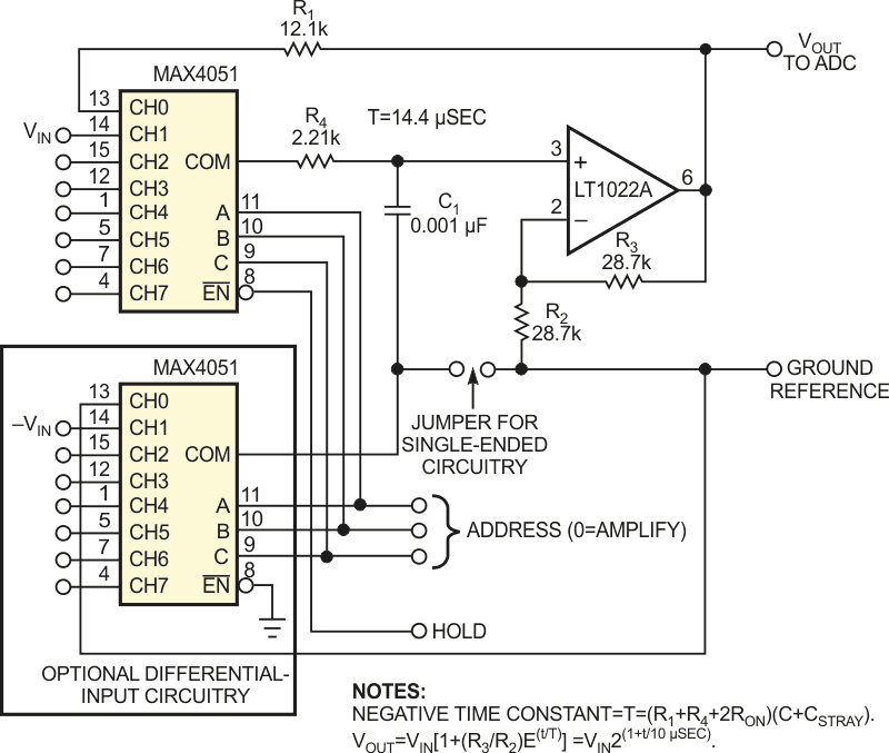 This high-performance, low-parts-count ADC front end implements the standard ensemble of functions.