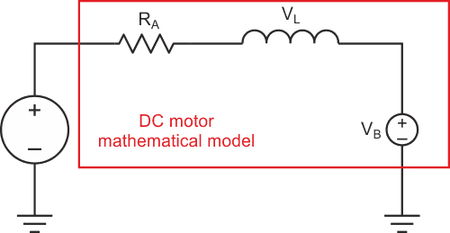 Simplified model of a DC motor illustrates the PMDC characteristics.