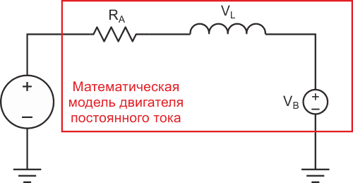 Характеристики PMDC иллюстрирует упрощенная модель двигателя постоянного тока.