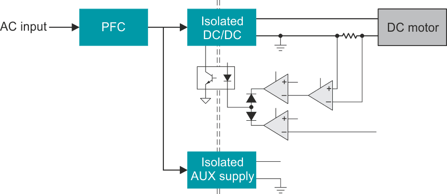 The AC/DC supply block diagram highlights constant-current and constant-voltage regulation loops.