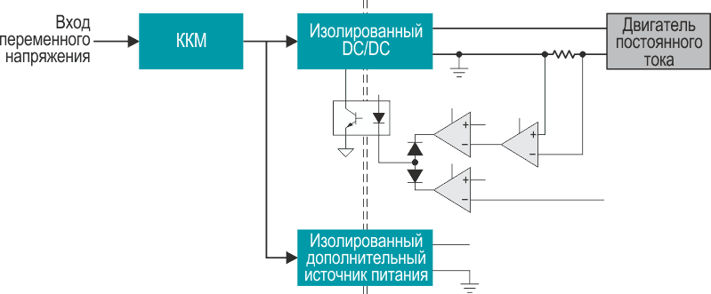 На блок-схеме AC/DC преобразователя выделены контуры стабилизации тока и напряжения.