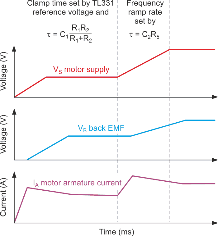 Clamp circuit states are shown vs. output voltage rise.