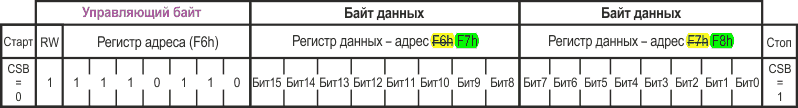 Последовательность многократного чтения по SPI (адреса скорректированы).