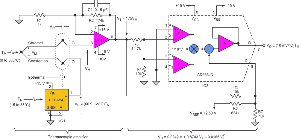 Instead of a software linearization algorithm, this circuit uses a hardware solution to perform the required curve fitting for a nonlinear sensor.
