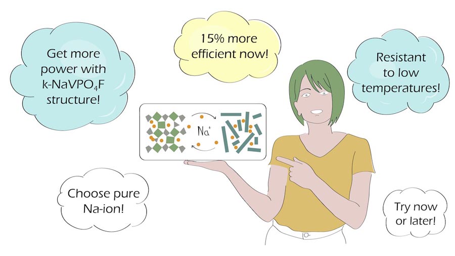 Новый материал ускорит переход с литиевых на натрий-ионные аккумуляторы