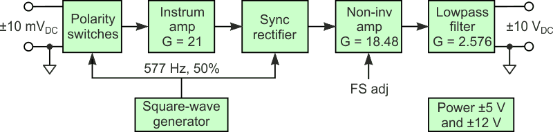 Block diagram of the amplifier.