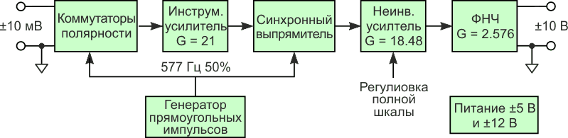 Блок-схема усилителя.