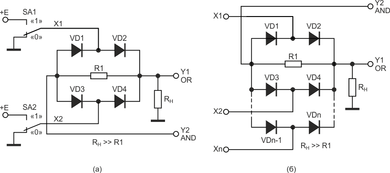 Пассивный логический элемент OR/AND на диодах: а) двухвходовый учебный; б) многовходовый.