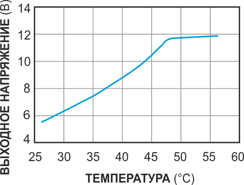 Выходное напряжение схемы на Рисунке 1 изменяется с температурой.