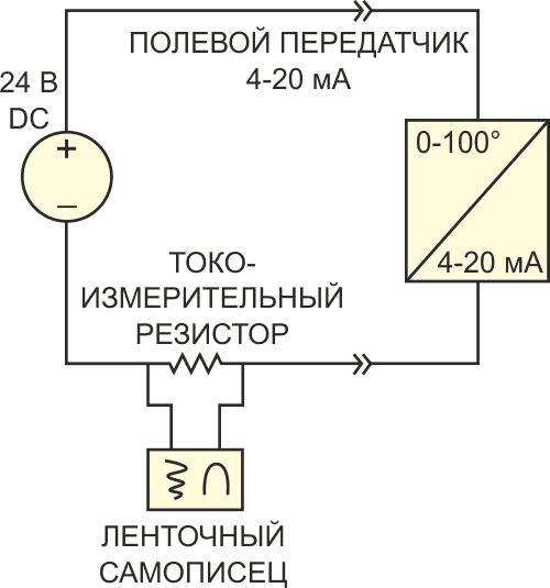 4 20 ма схемы