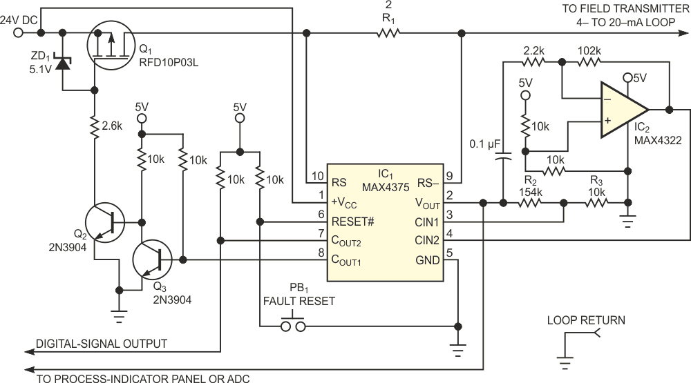 This circuit provides fault protection and digital-signal recovery for a 4- to 20-mA current loop.