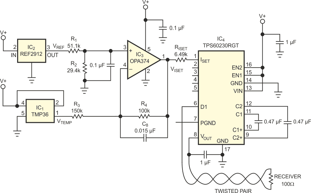 In this circuit, the LED driver drives the 4- to 20-mA current loop proportionate to a sensed temperature of -10 °C at 4 mA and 50 °C at 20 mA.