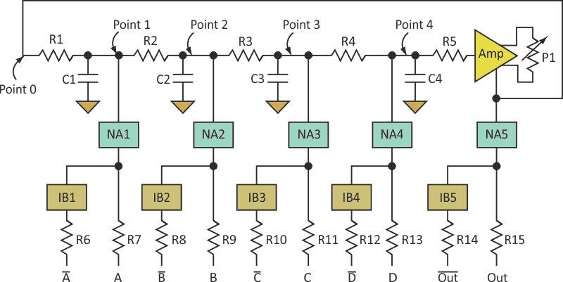 The fixed-frequency, fixed-multiphase generator uses repetitive blocks to provide stepped phase differences relative to the original waveform.