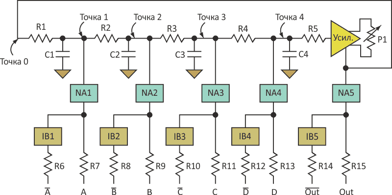 В многофазном генераторе с фиксированной частотой для обеспечения ступенчатого сдвига фаз относительно исходного сигнала используются повторяющиеся блоки.