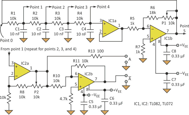 Formed by IC1a and IC1b, the basic signal generator uses phase-shifted versions for the other outputs, each of which is buffered by a non-inverting and inverting amplifier to provide the additional outputs.