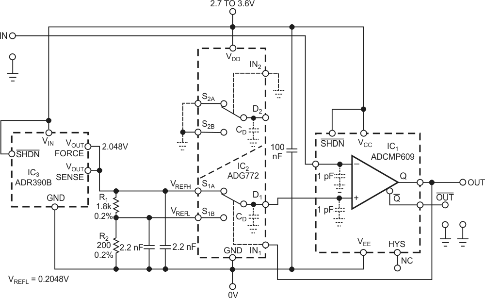 An analog switch changes the comparator's reference voltage, thus increasing hysteresis.