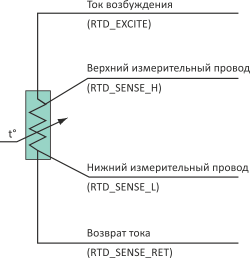 Номенклатура проводов датчиков RTD сохраняет преемственность, независимо от используемого количества.