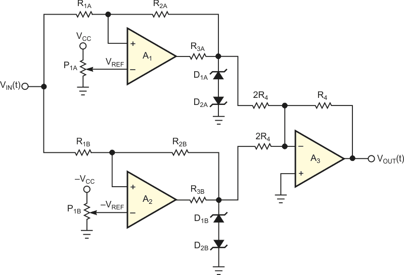 One straightforward way of obtaining a double-hysteresis-transfer characteristic uses three op amps with voltage references and zener diodes.