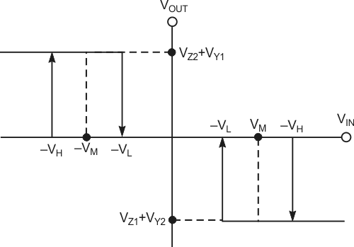 The I/O-transfer characteristic of the circuit in Figure1 exhibits two hysteresis bands.