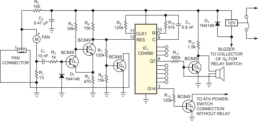 This circuit provides an optional audible alarm after a time-out when a brushless-dc fan motor slows down. Then, after a second time-out, the circuit powers down the PC.
