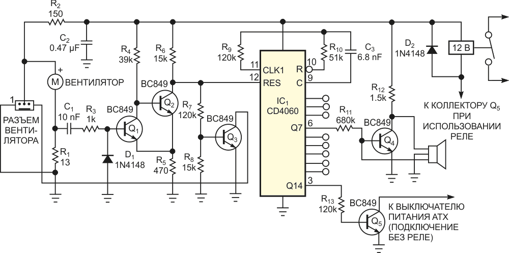 Эта схема обеспечивает дополнительный звуковой сигнал по истечении тайм-аута, когда бесщеточный двигатель вентилятора постоянного тока снижает скорость вращения. Затем, после второго тайм-аута, схема выключает ПК.