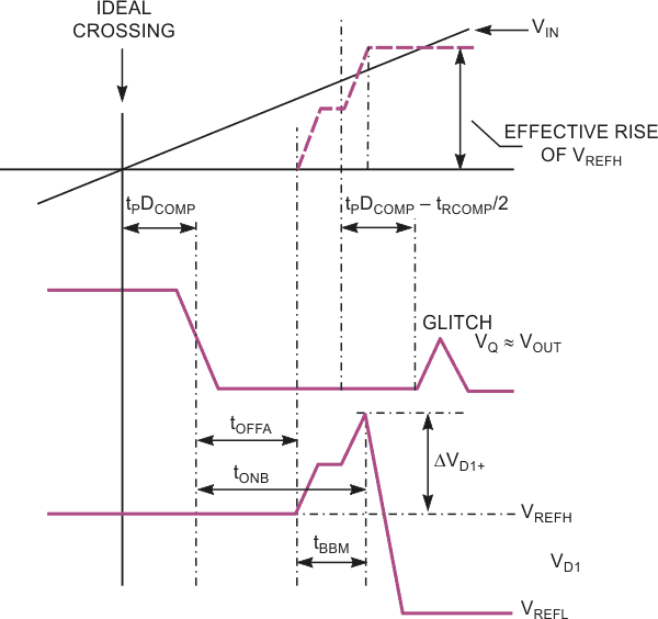 Charge injection can produce a glitch in a voltage comparator's output, and these glitches can cause logic hazards.