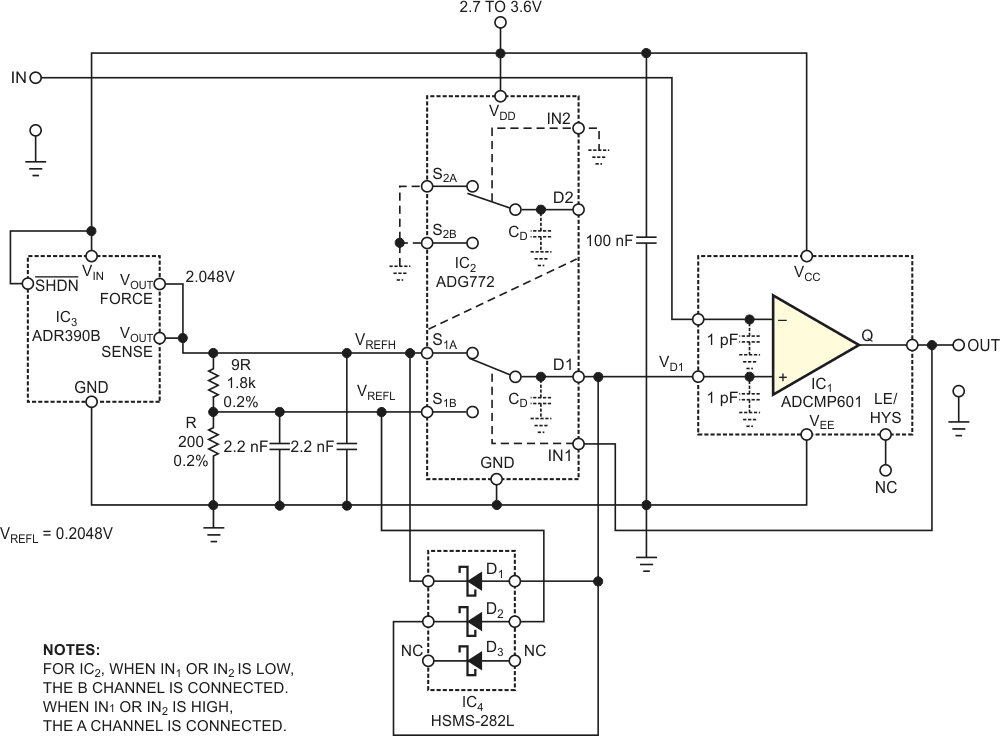 Schottky barrier diode D1 damps positive voltage spikes that occur at the noninverting input of comparator IC1 shortly after the high-to-low transition of the output voltage. Diode D2 clamps the negative excursion of the reference voltage during a low-to-high transition of the output voltage.