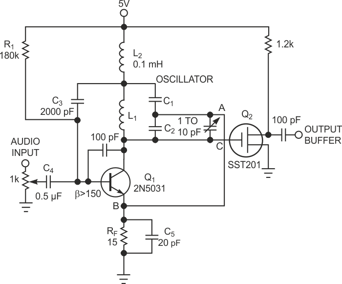 A single-stage synchronous oscillator converts audio or video to FM.
