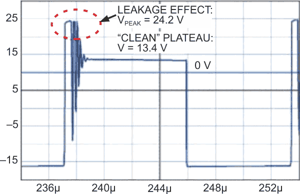 The leakage inductance on the auxiliary-winding side causes high rectified voltages.