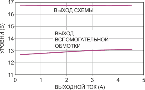 Благодаря схеме на Рисунке 3, вспомогательная обмотка лучше отслеживает напряжение первичной обмотки.