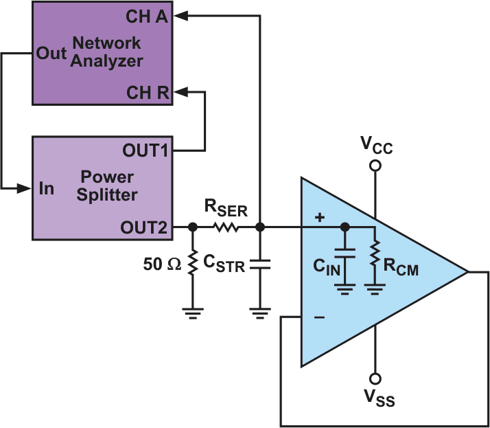 Shown is a test setup for determining the op-amp input capacitance.