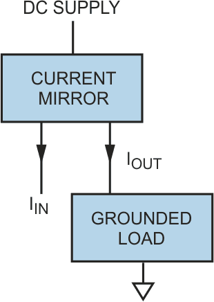 Current mirror for grounded load.