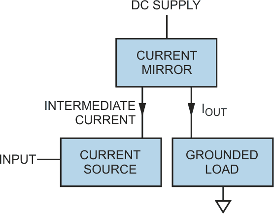 Level-shifting current mirrors.